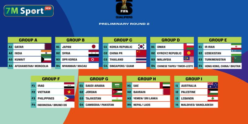 Pha bóng nào khiến bạn ấn tượng tại vòng loại World Cup 2026